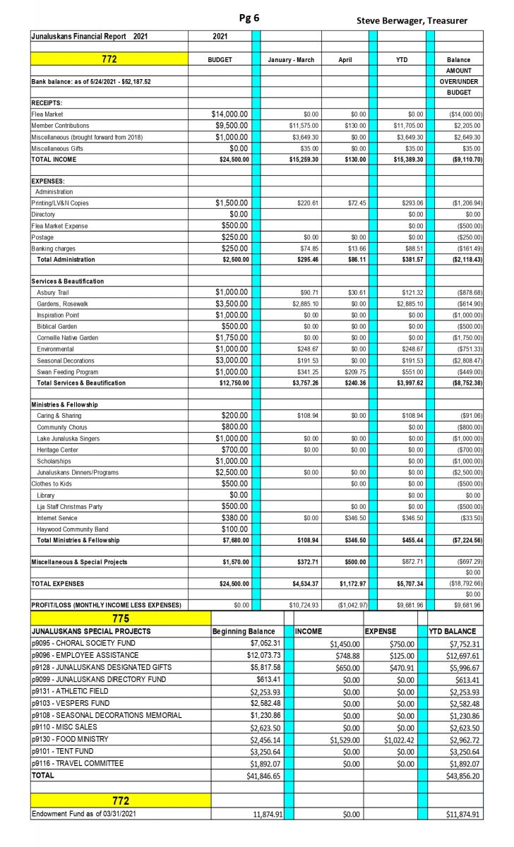 Lake Views & News Lake Junaluska Assembly Public Works